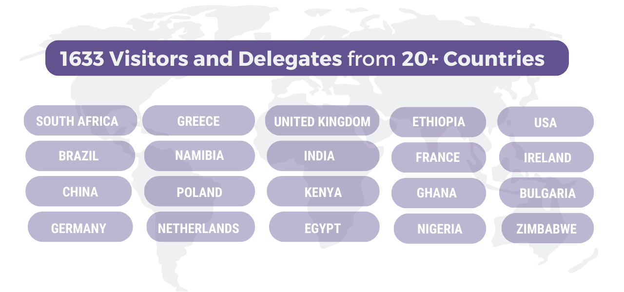 Main Business Activities Present - Stats Image